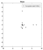 Algorithms 12 00080 i011 Algorithms 12 00080 i011