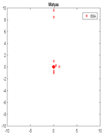 Algorithms 12 00080 i012 Algorithms 12 00080 i012