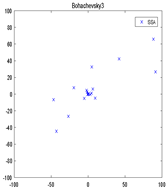 Algorithms 12 00080 i013 Algorithms 12 00080 i013