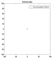 Algorithms 12 00080 i014 Algorithms 12 00080 i014