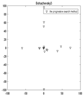 Algorithms 12 00080 i015 Algorithms 12 00080 i015