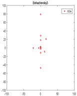 Algorithms 12 00080 i016 Algorithms 12 00080 i016