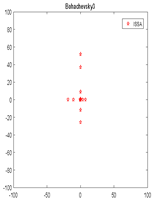 Algorithms 12 00080 i020 Algorithms 12 00080 i020