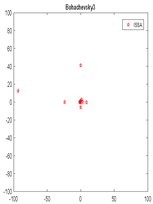 Algorithms 12 00080 i024 Algorithms 12 00080 i024