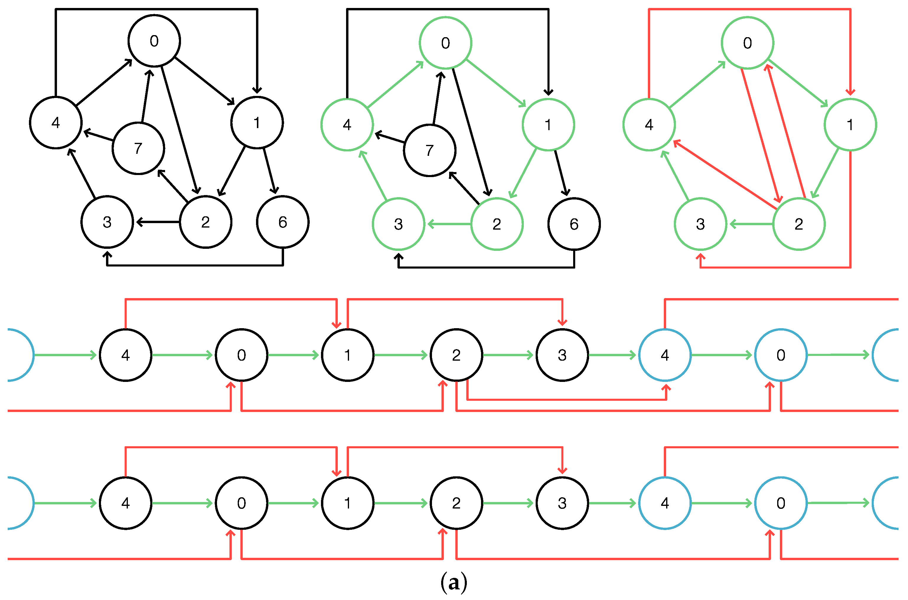 Algorithms 12 00081 g003a