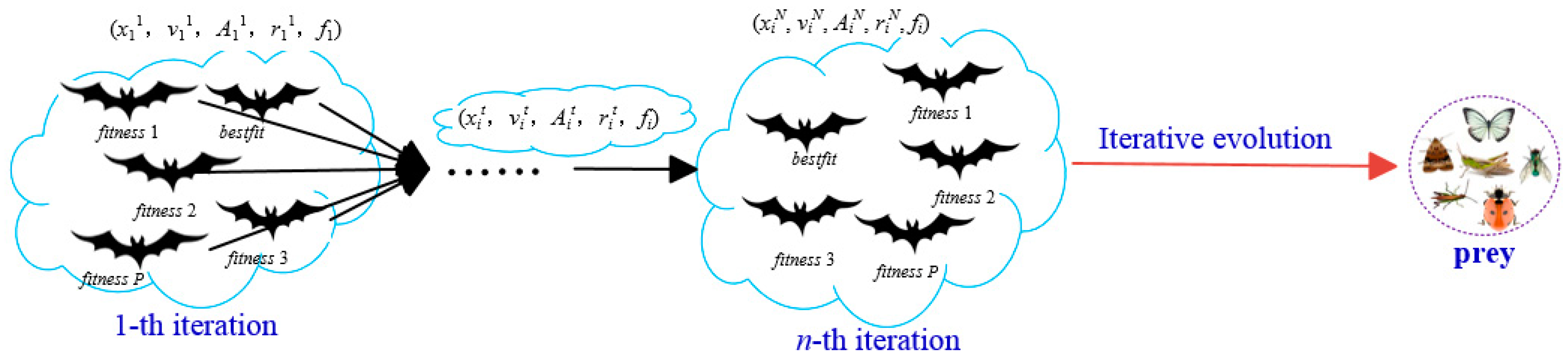 Algorithms 12 00084 g001 Algorithms 12 00084 g001