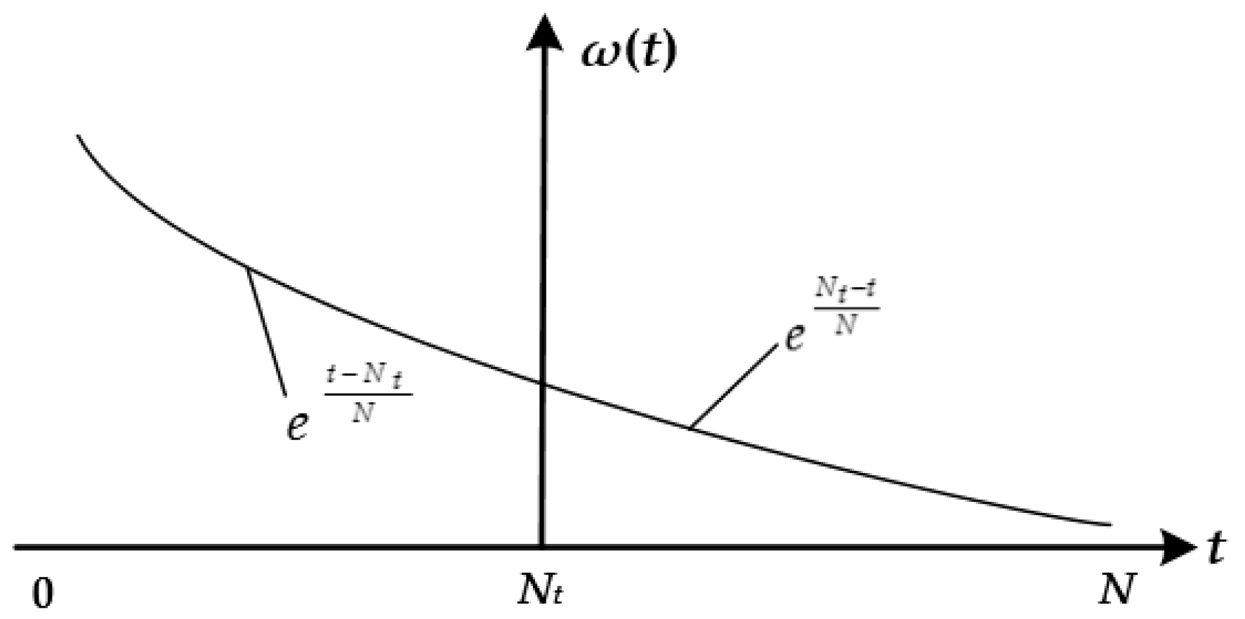 Algorithms 12 00084 g002 Algorithms 12 00084 g002