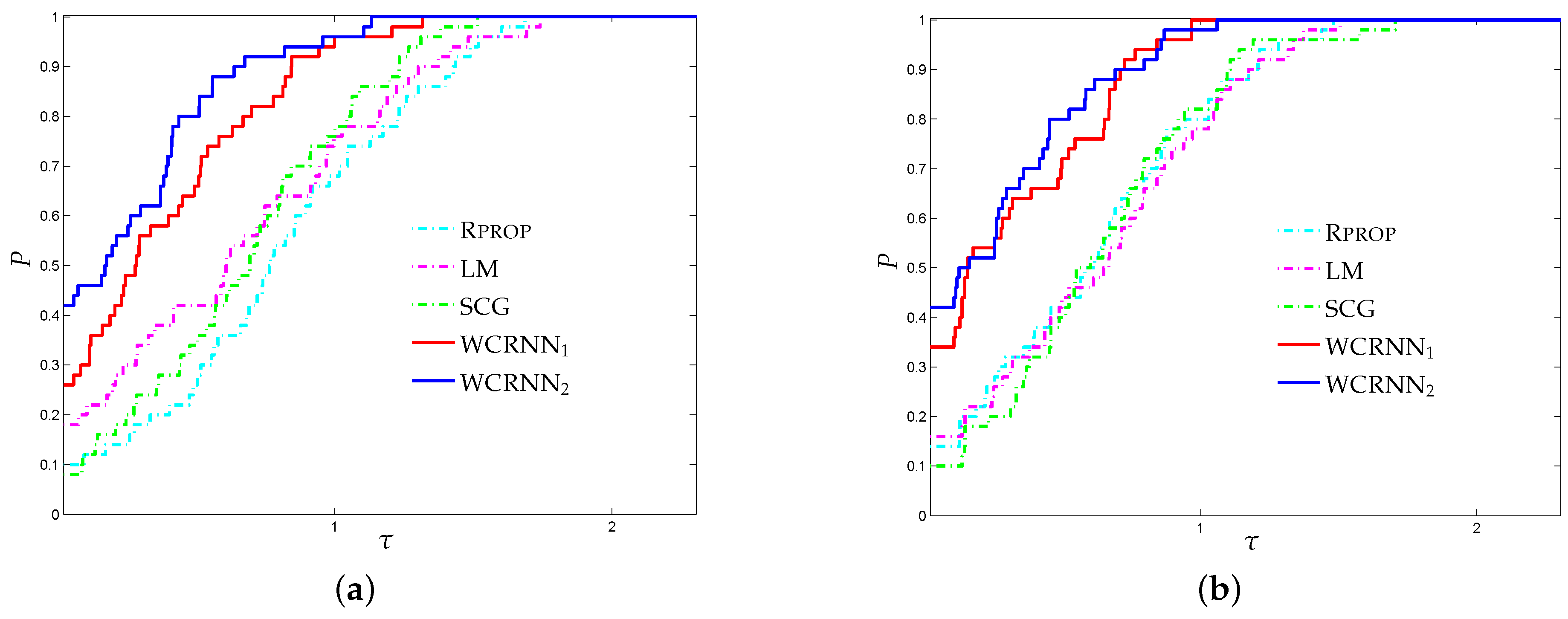 Algorithms 12 00085 g001 Algorithms 12 00085 g001