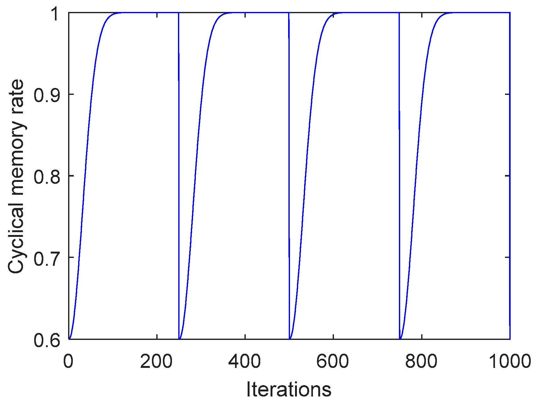 Algorithms 12 00094 g001 Algorithms 12 00094 g001
