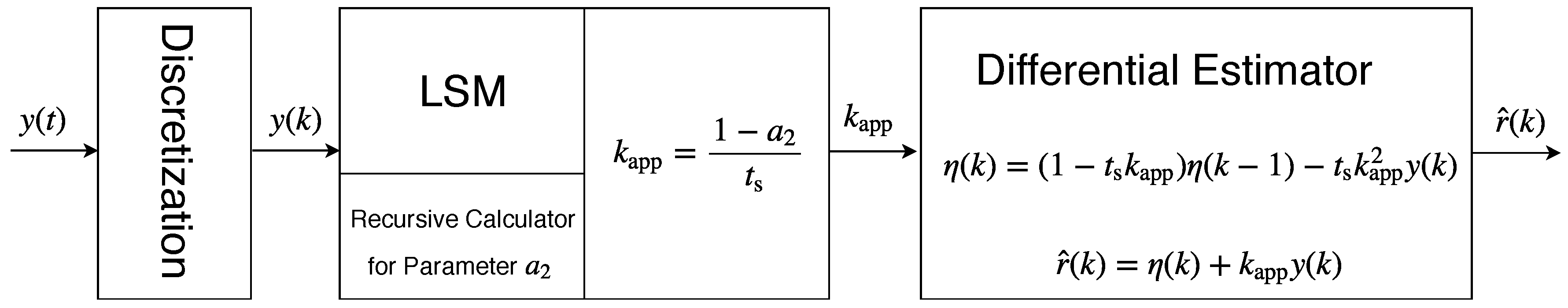 Algorithms 12 00101 g001 Algorithms 12 00101 g001
