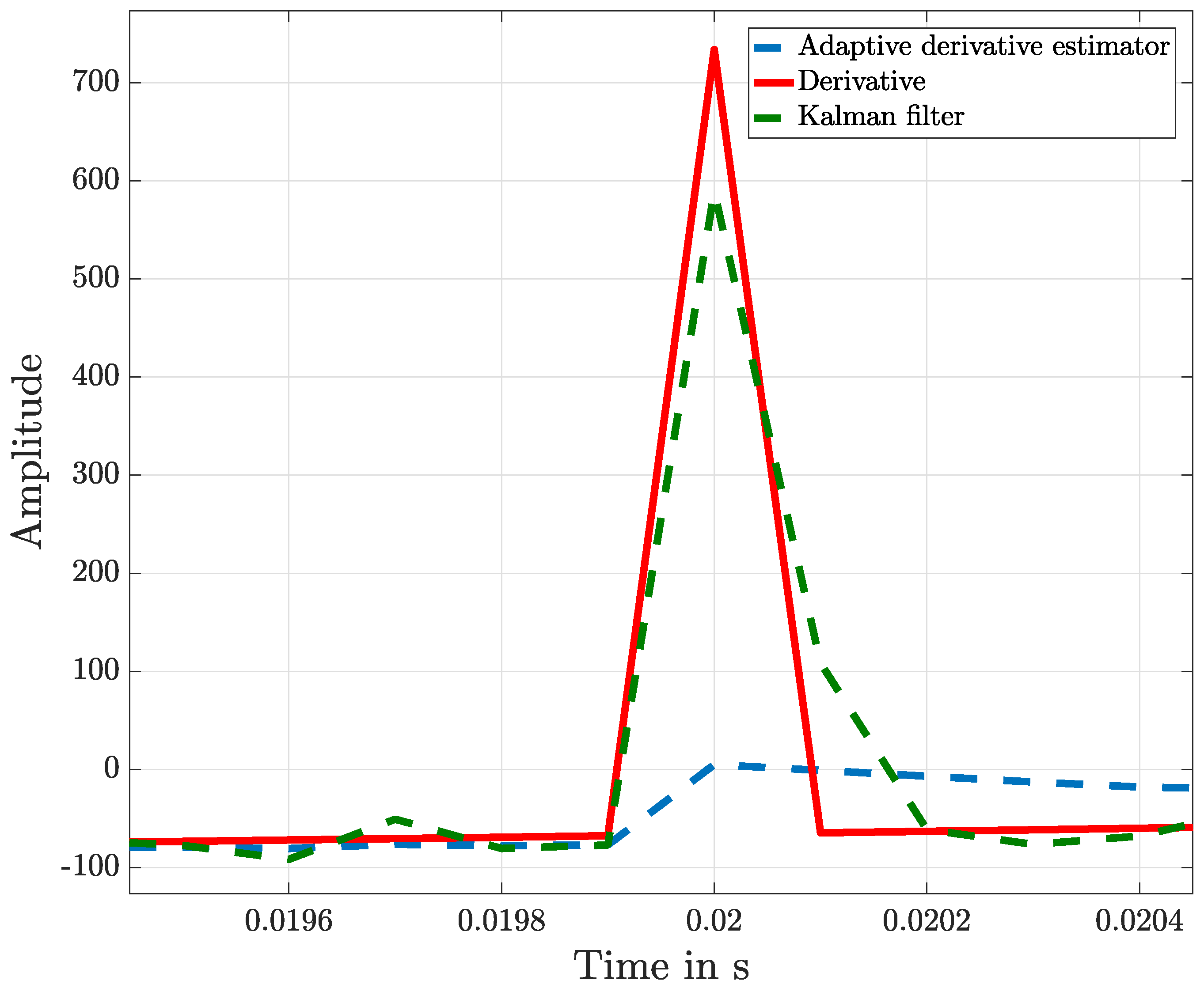 Algorithms 12 00101 g009 Algorithms 12 00101 g009