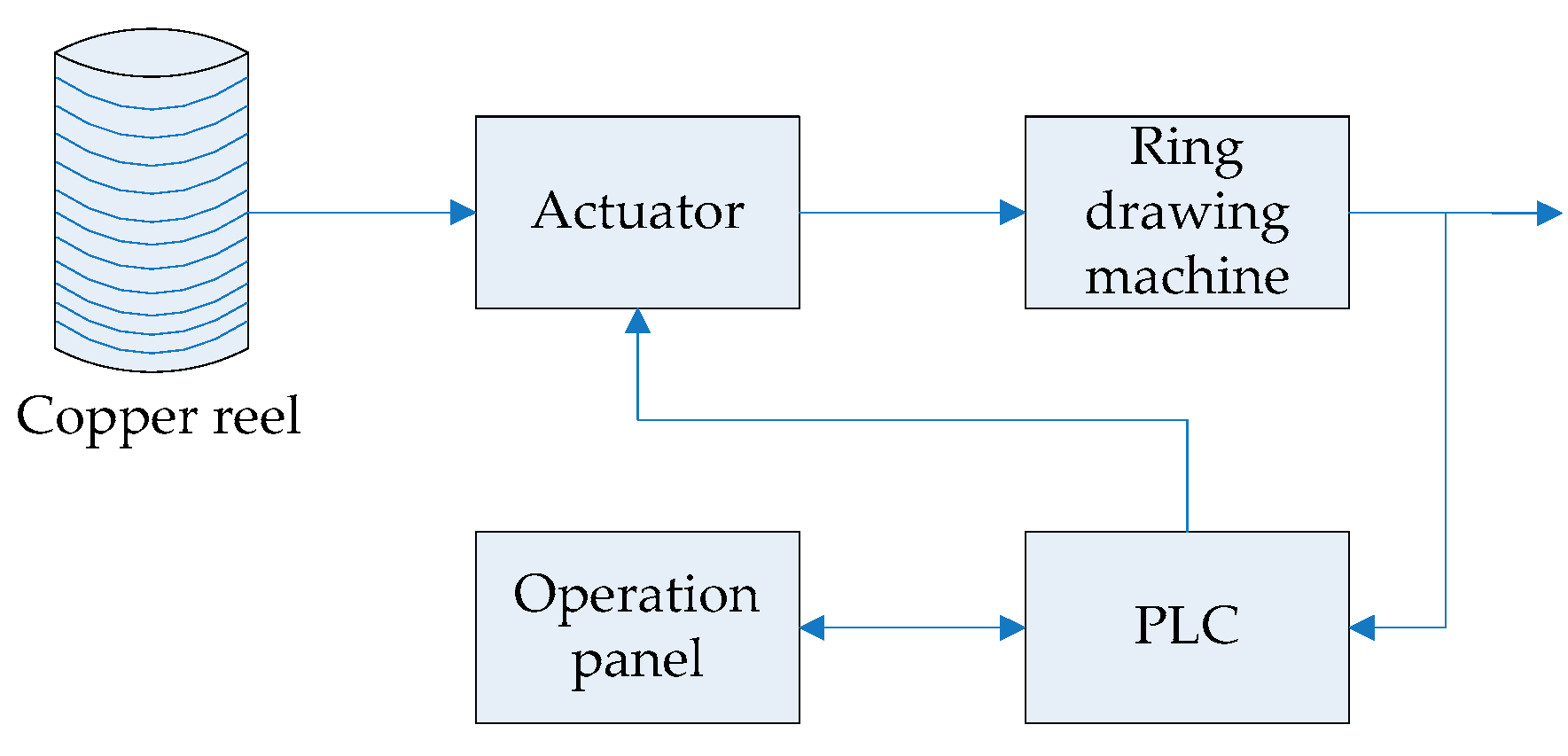 Algorithms 12 00105 g004