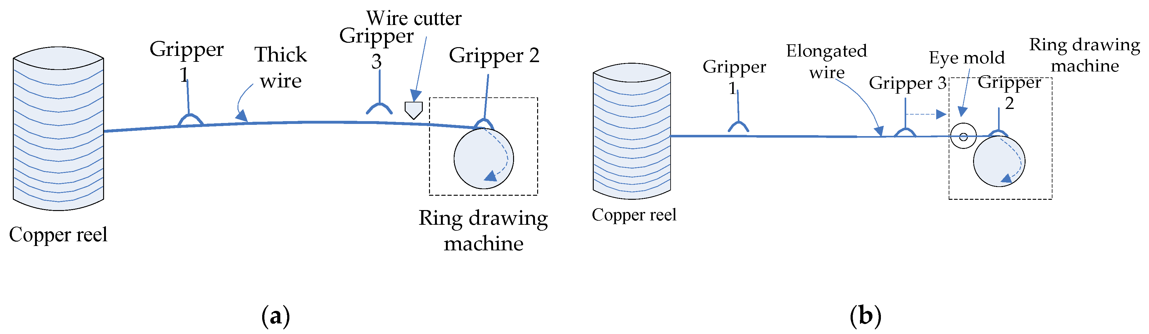 Algorithms 12 00105 g005