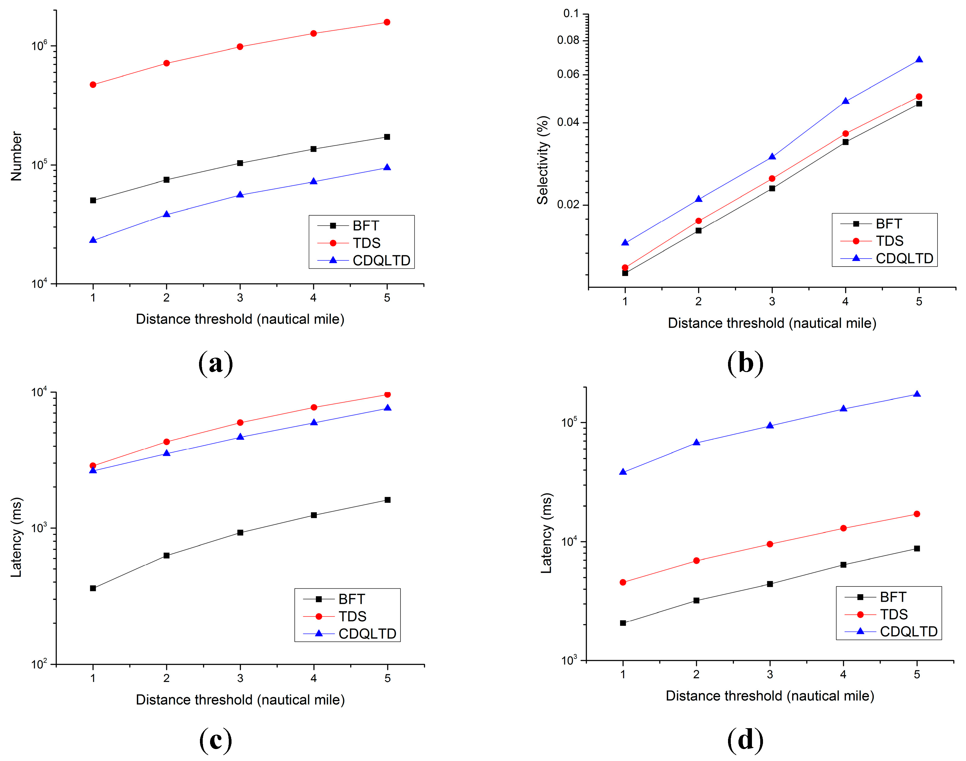 Algorithms 12 00107 g010