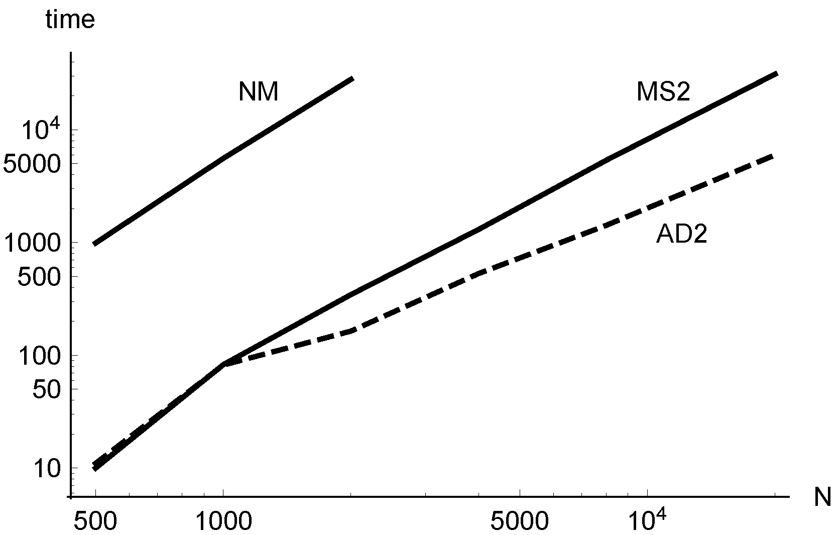 Algorithms 12 00109 g004