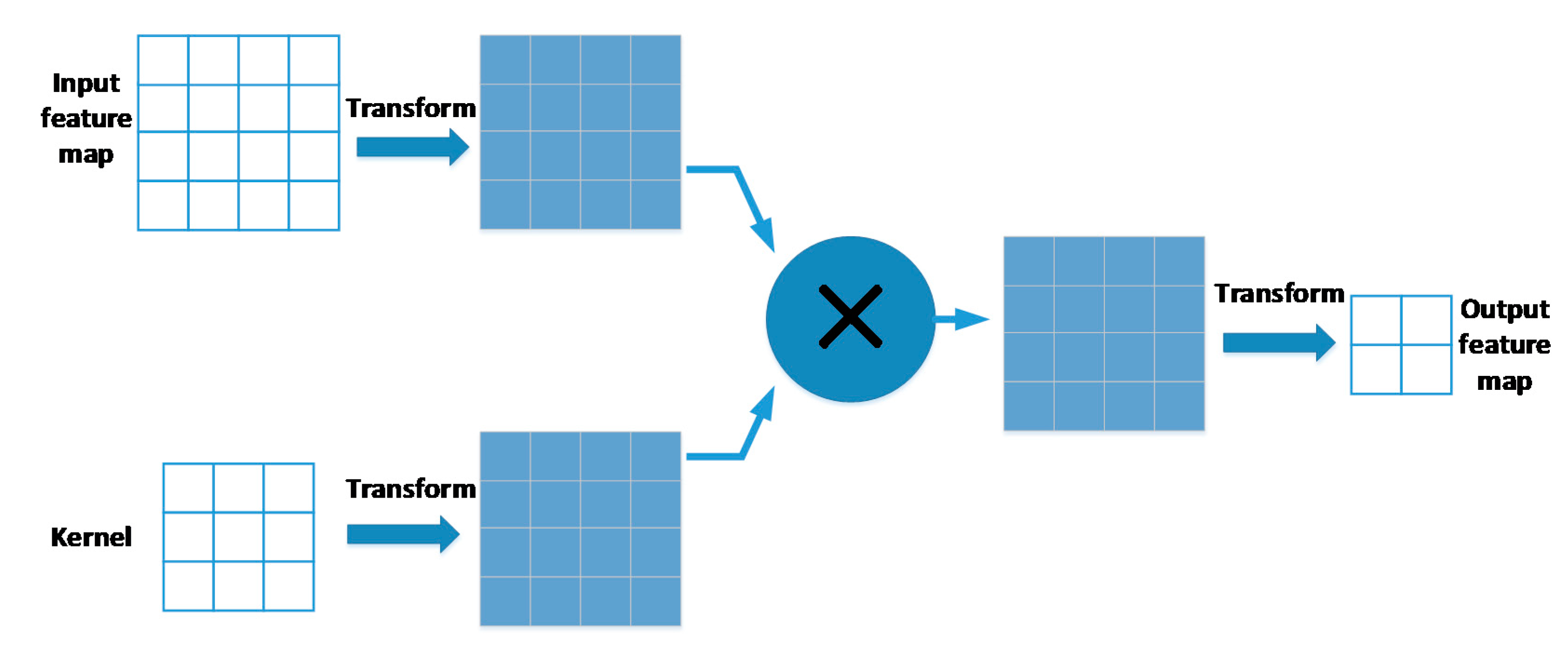 Algorithms 12 00112 g009 Algorithms 12 00112 g009