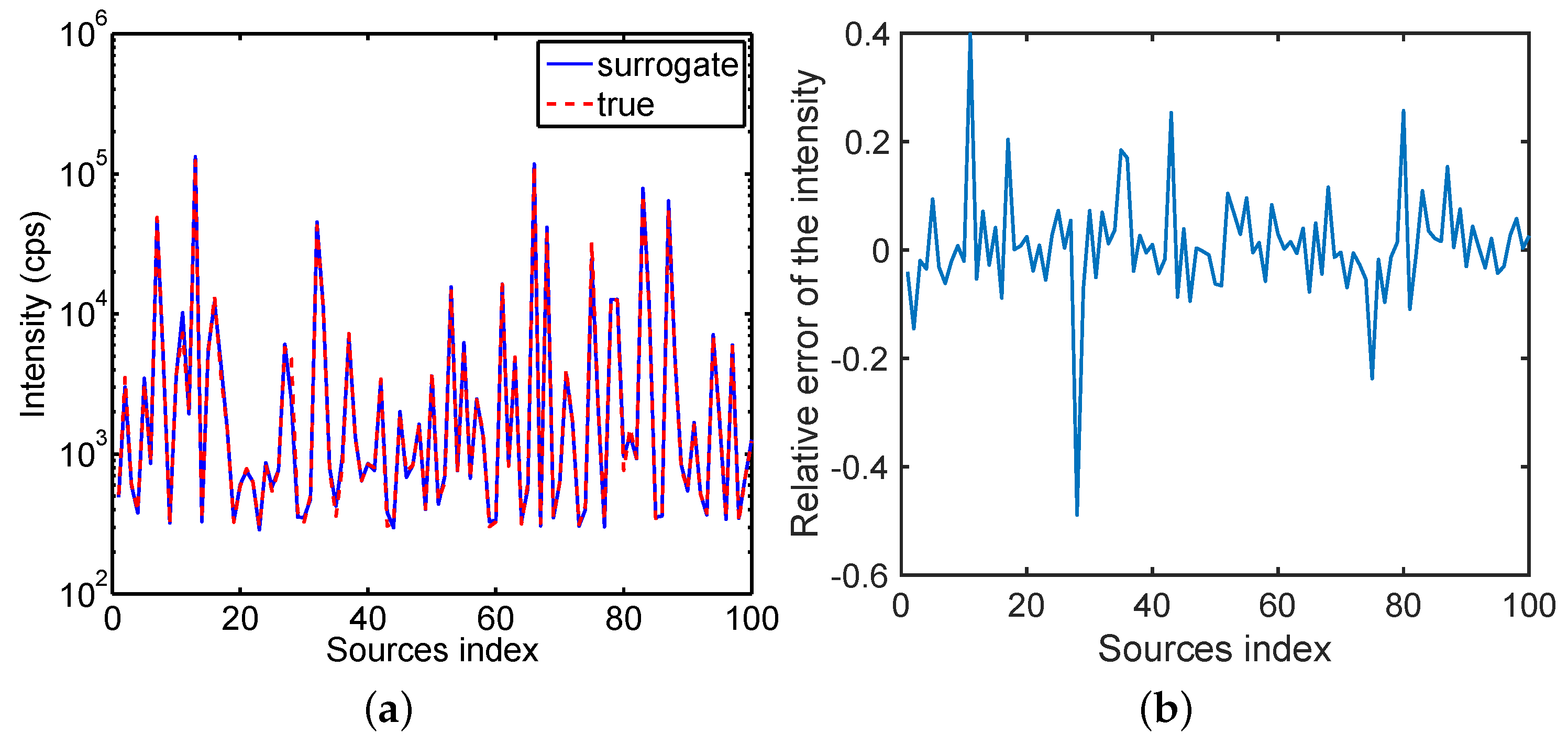 Algorithms 12 00113 g004