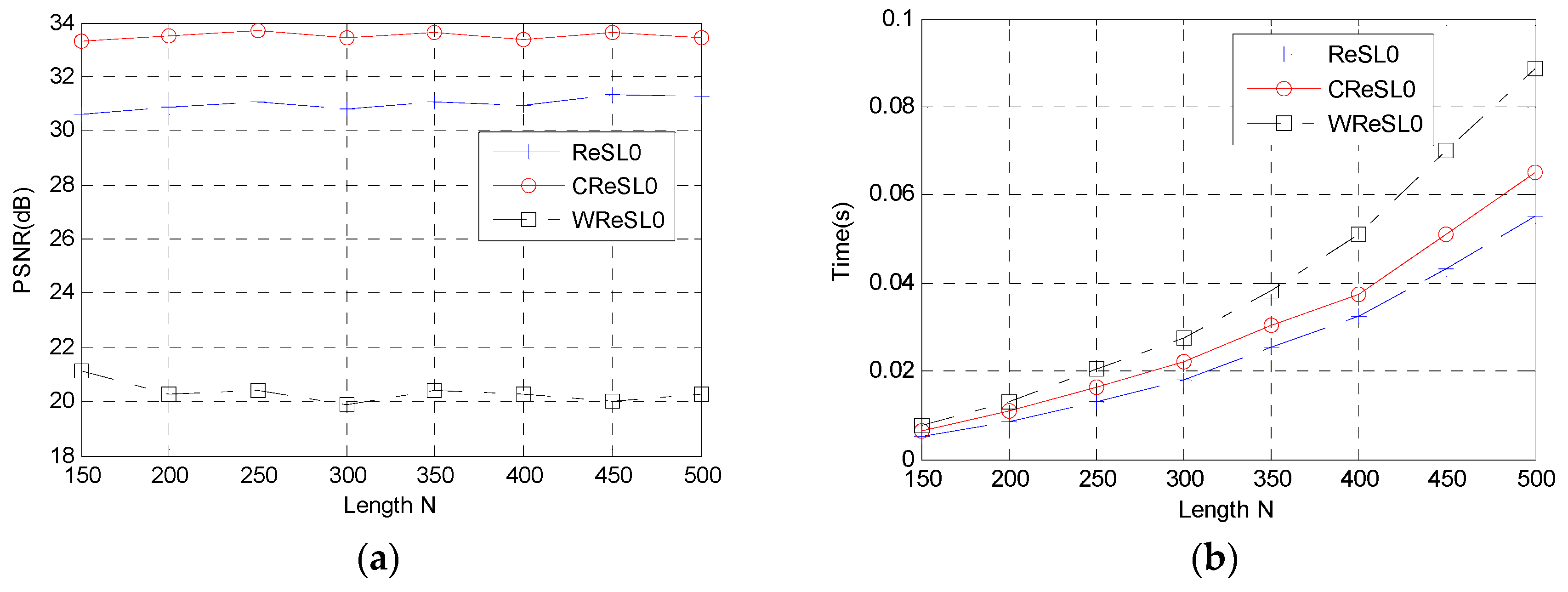 Algorithms 12 00126 g003 Algorithms 12 00126 g003