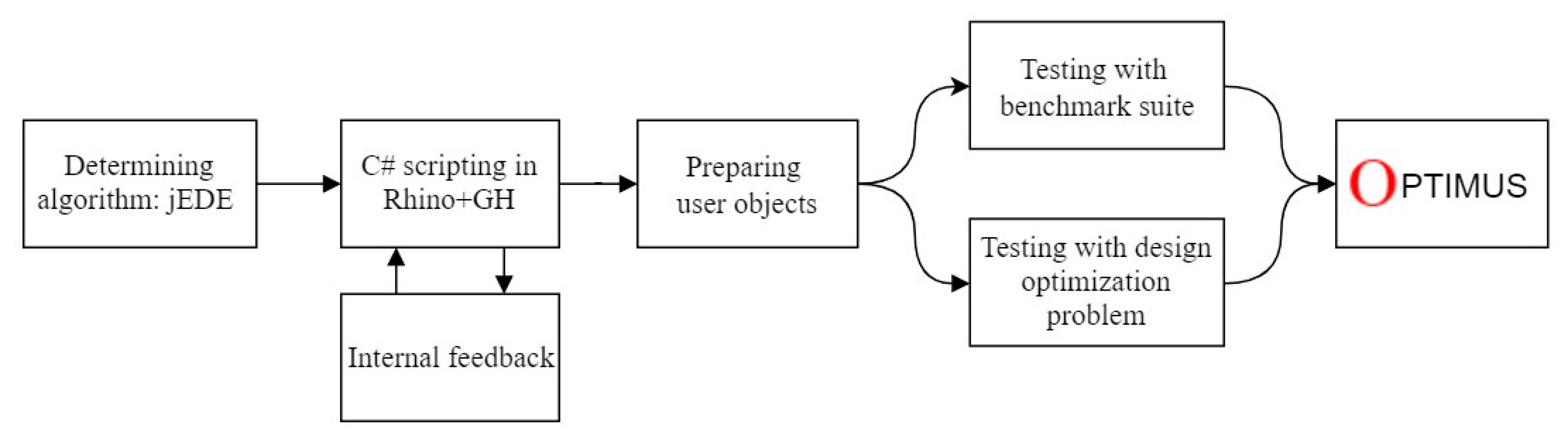 Algorithms 12 00141 g003