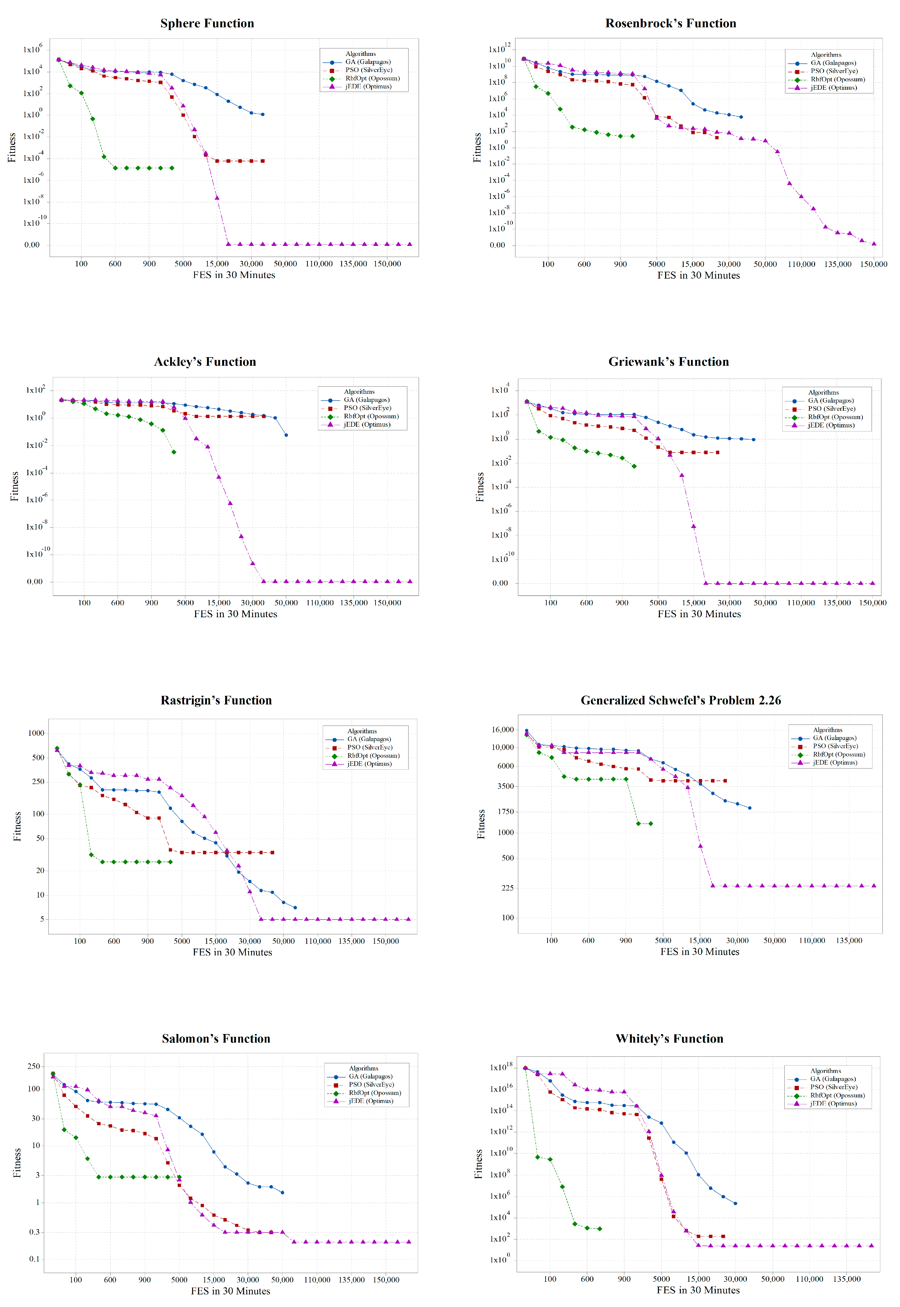 Algorithms 12 00141 g008a