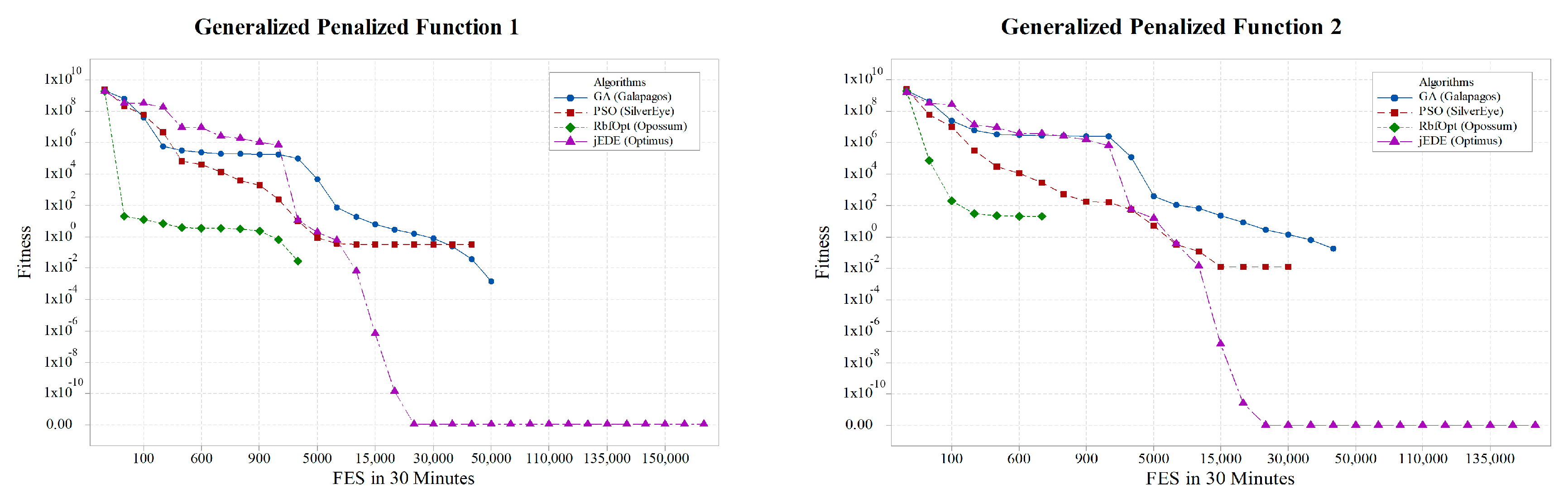 Algorithms 12 00141 g008b