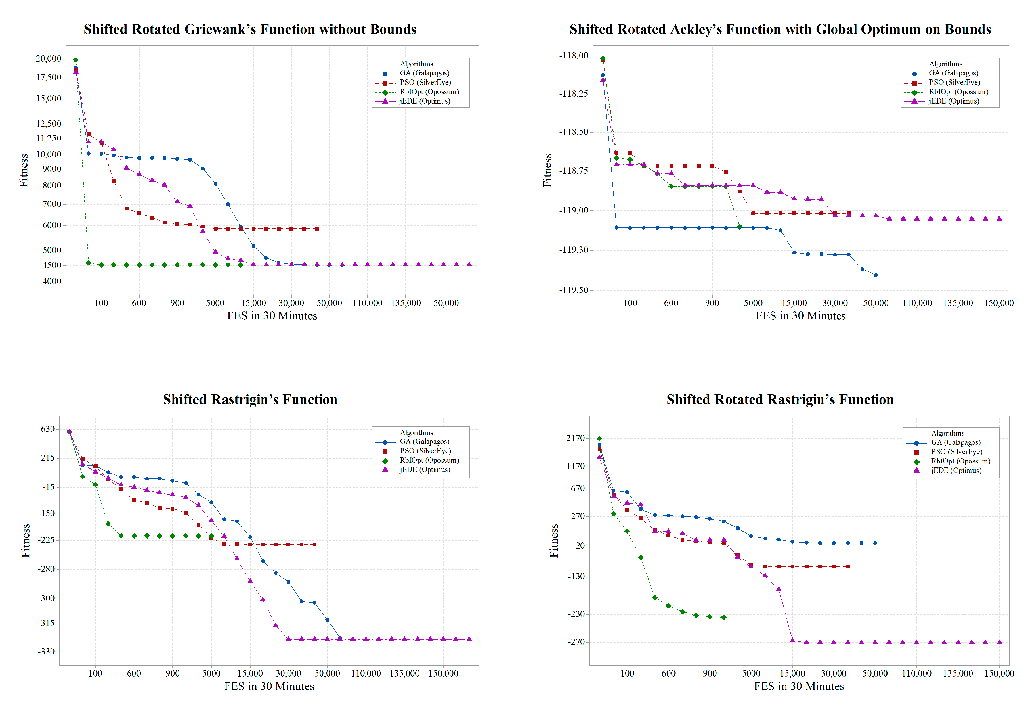 Algorithms 12 00141 g009b