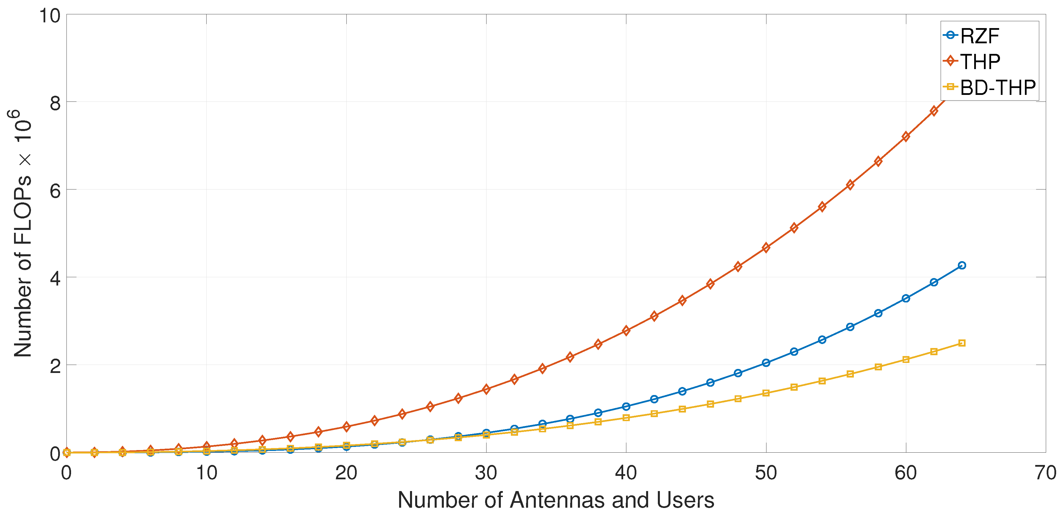 Algorithms 12 00146 g004