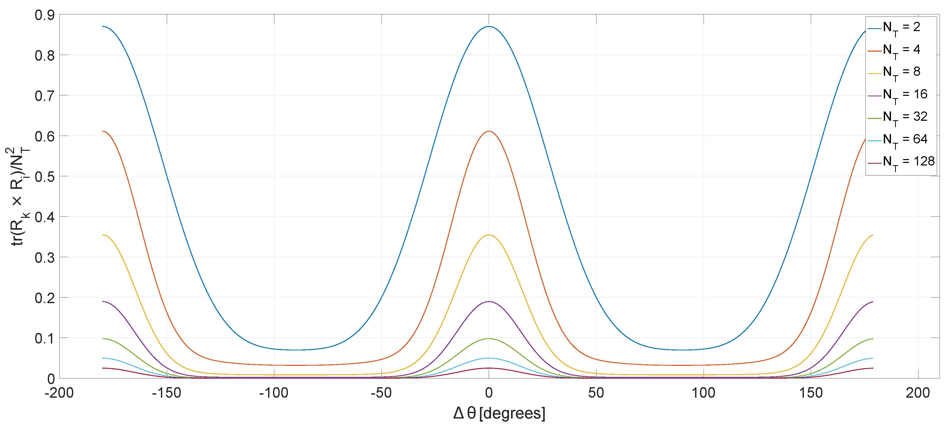 Algorithms 12 00146 g005
