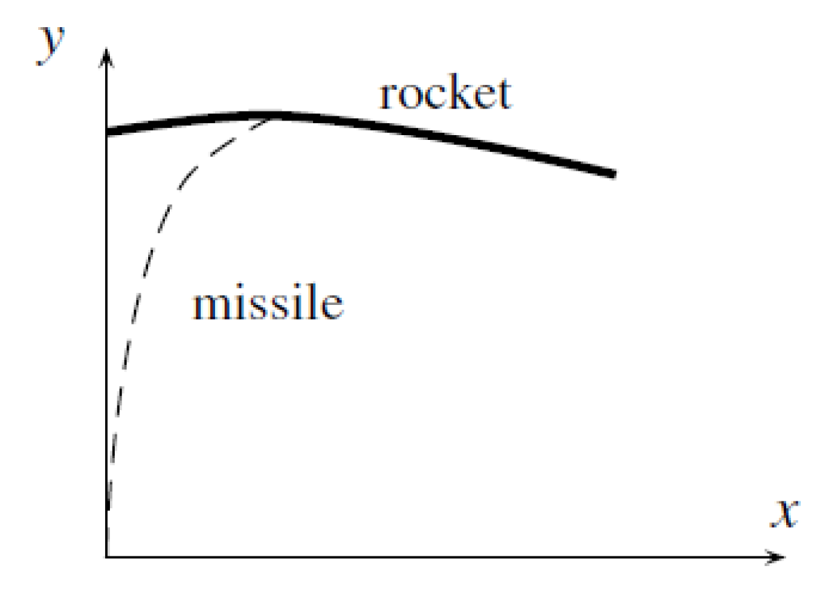 Algorithms 12 00148 g003