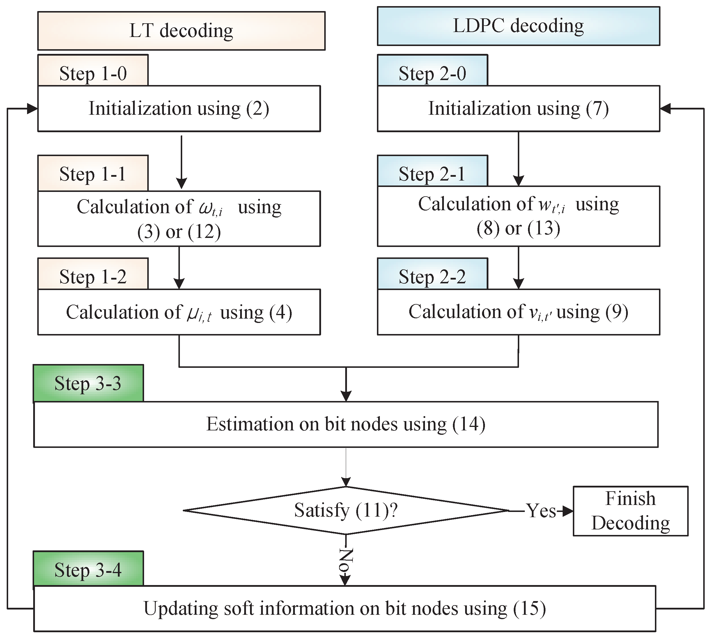 Algorithms 12 00151 g004