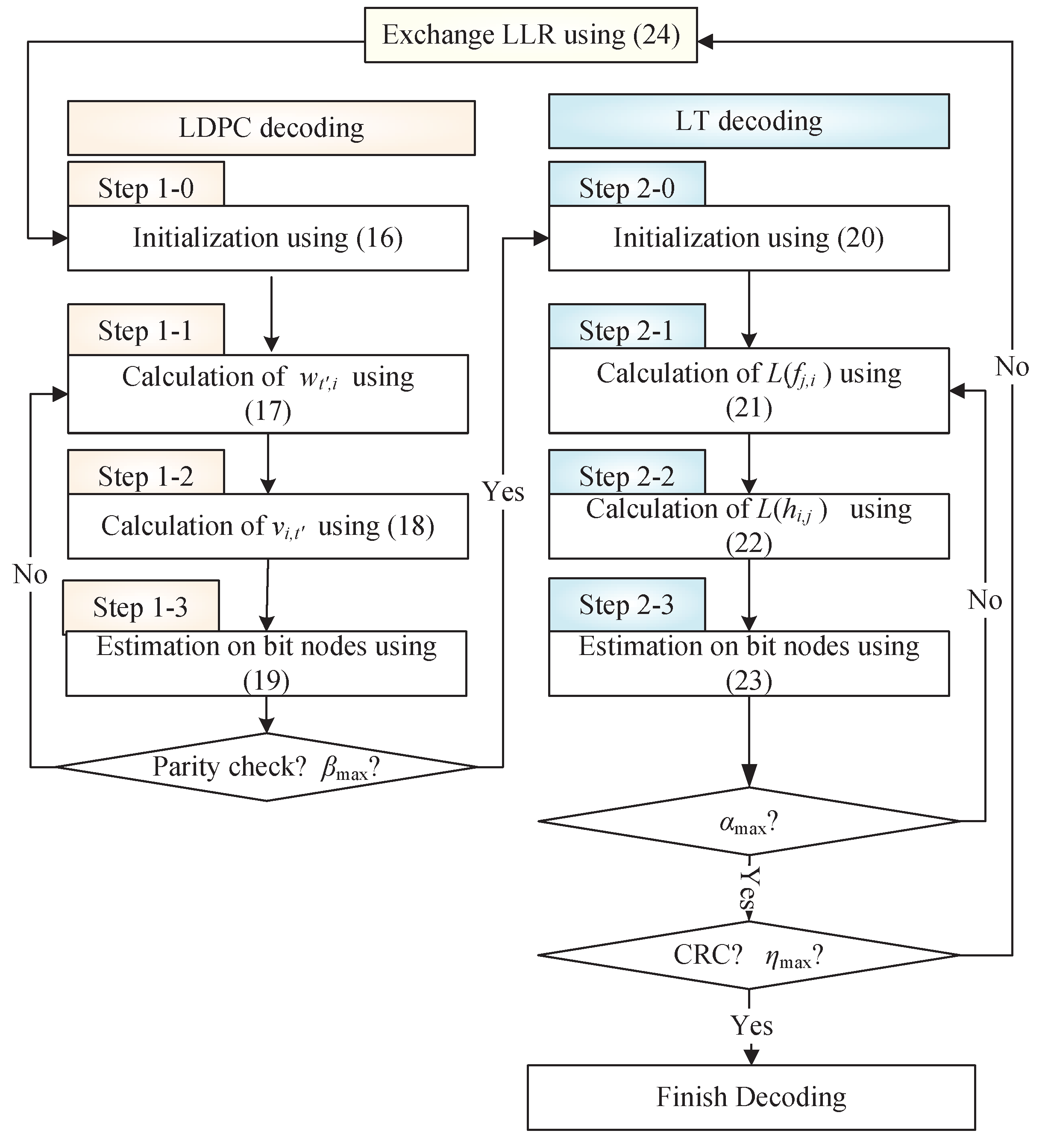 Algorithms 12 00151 g007