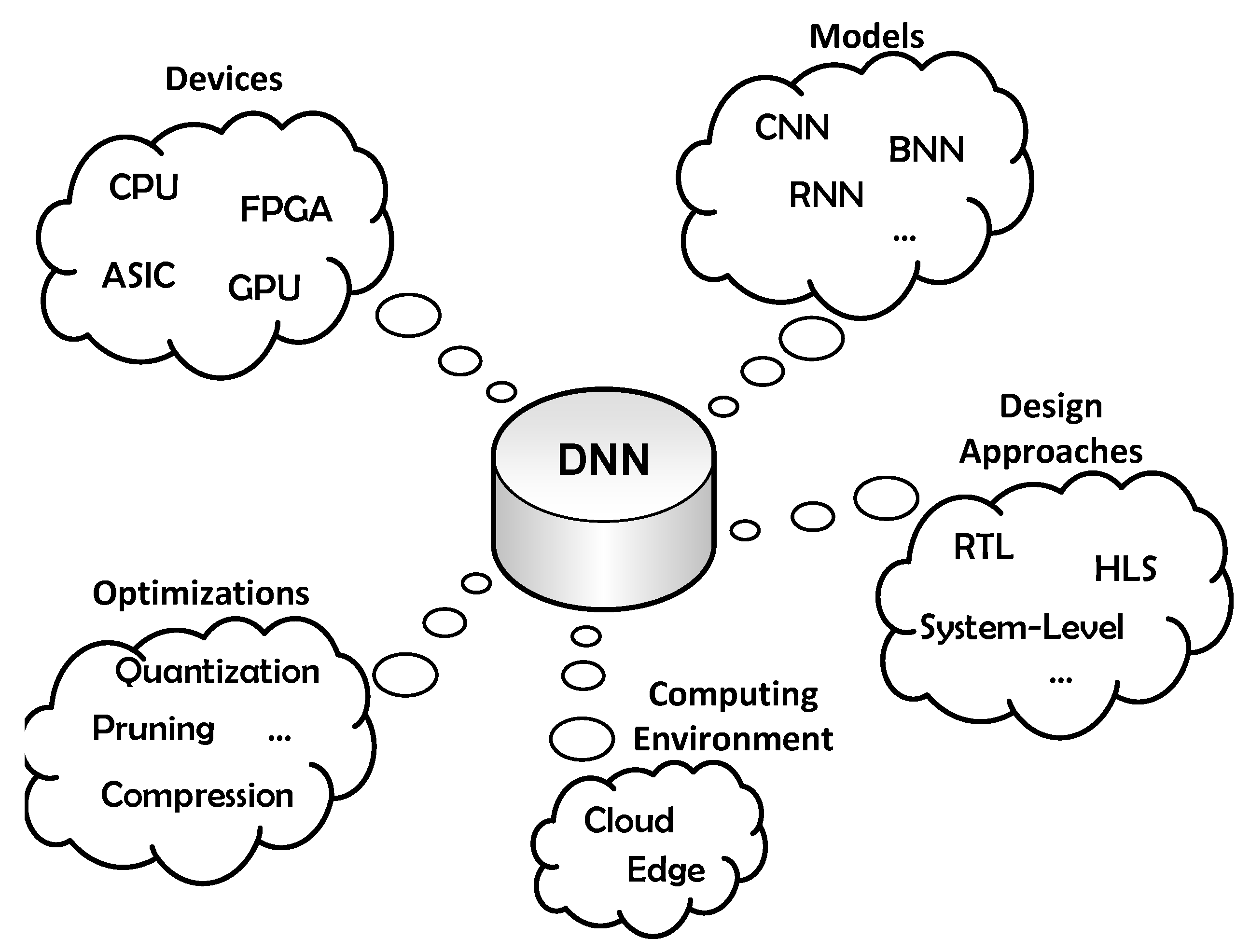 Algorithms 12 00154 g001 Algorithms 12 00154 g001