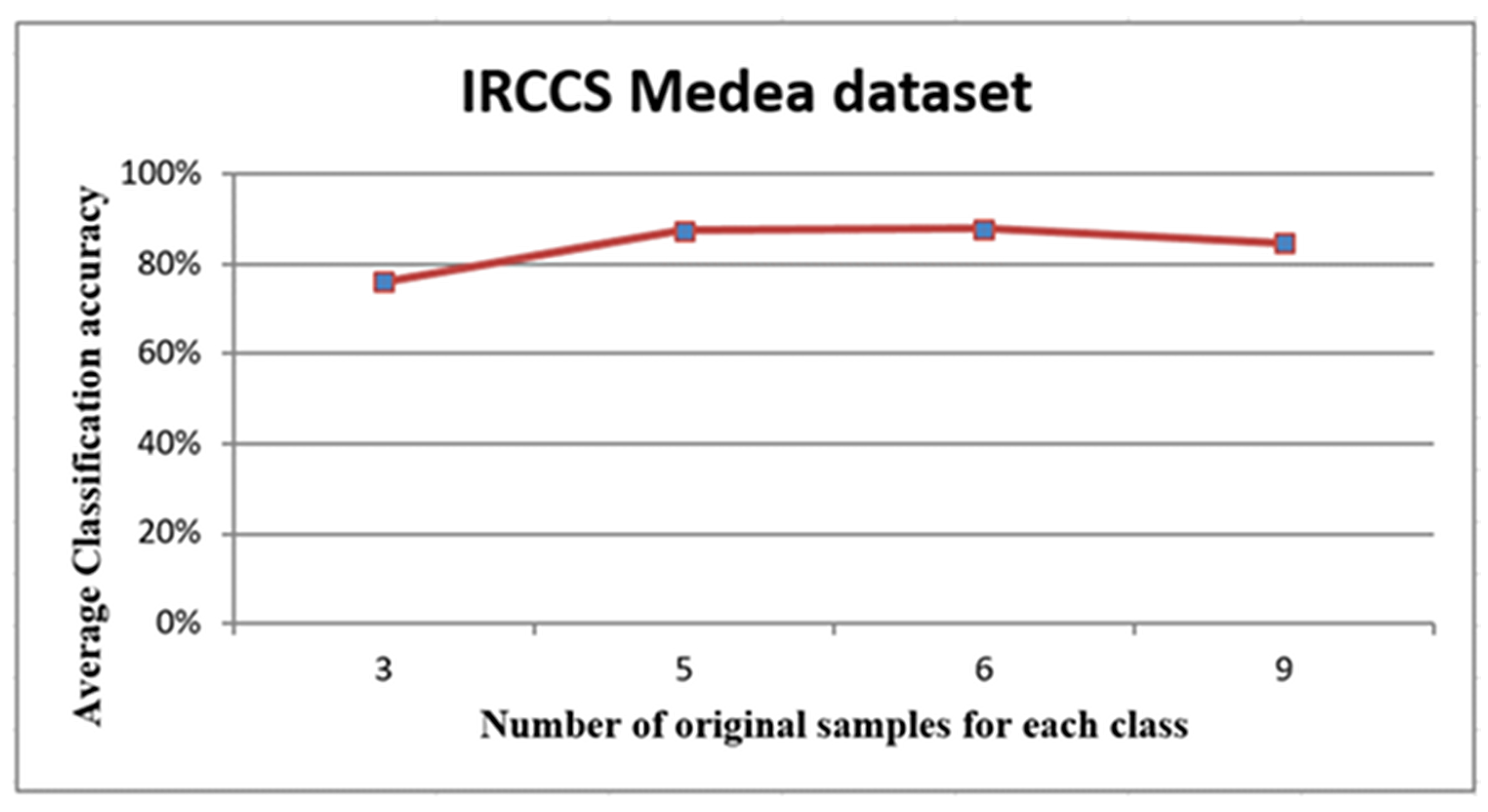 Algorithms 12 00160 g007