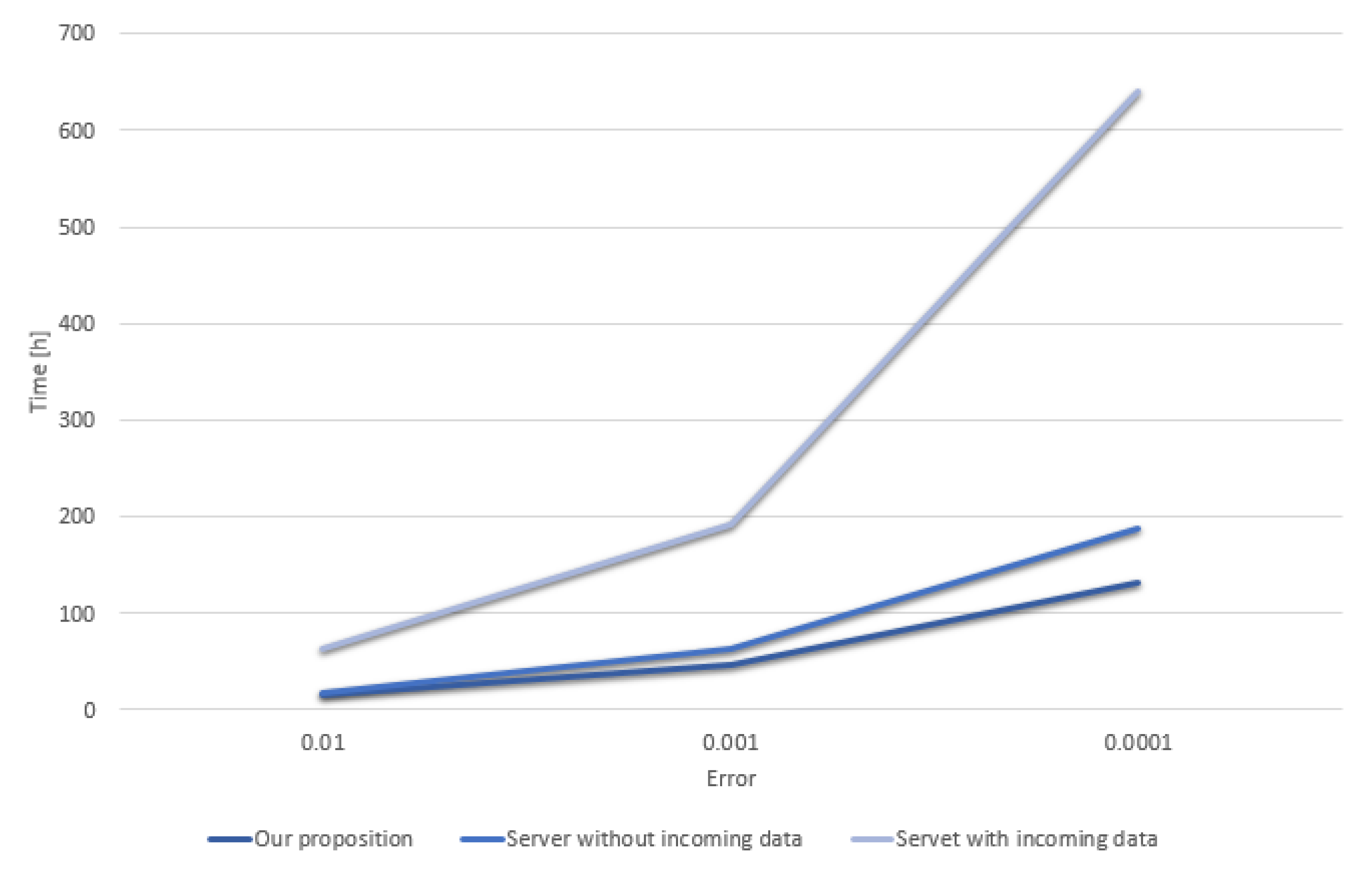 Algorithms 12 00163 g005