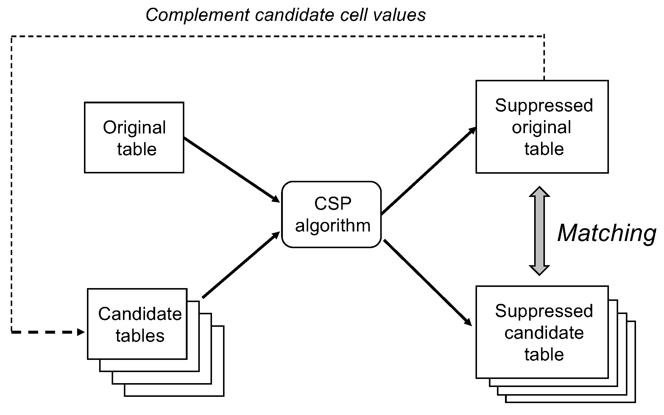 Algorithms 12 00165 g005
