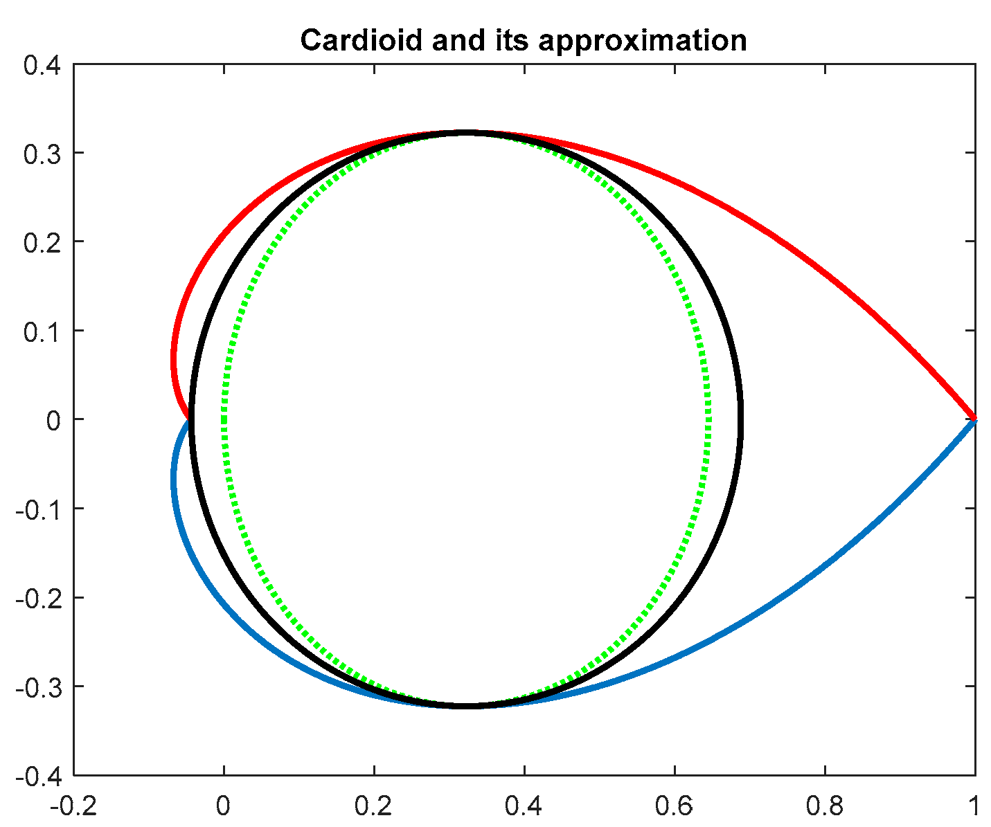 Algorithms 12 00167 g004