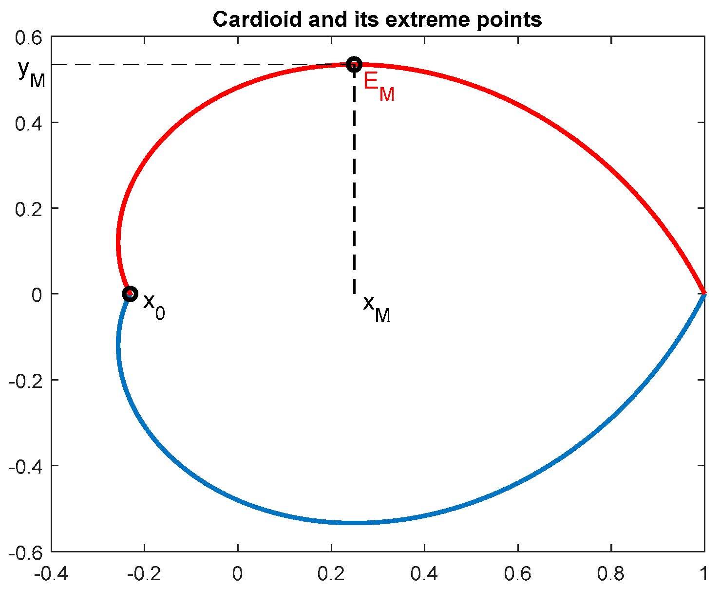 Algorithms 12 00167 g005
