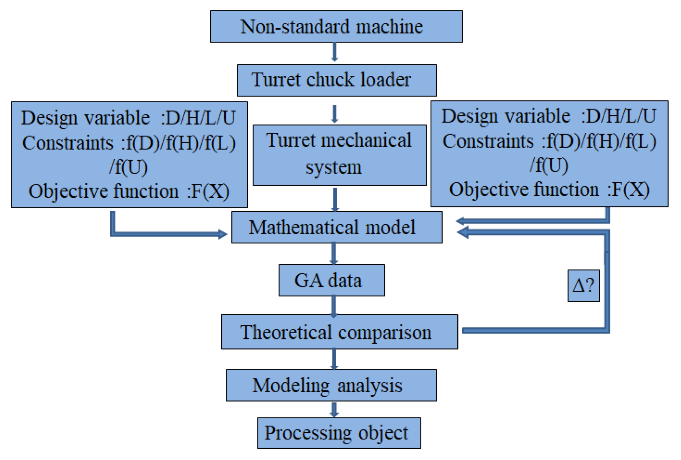 Algorithms 12 00169 g001
