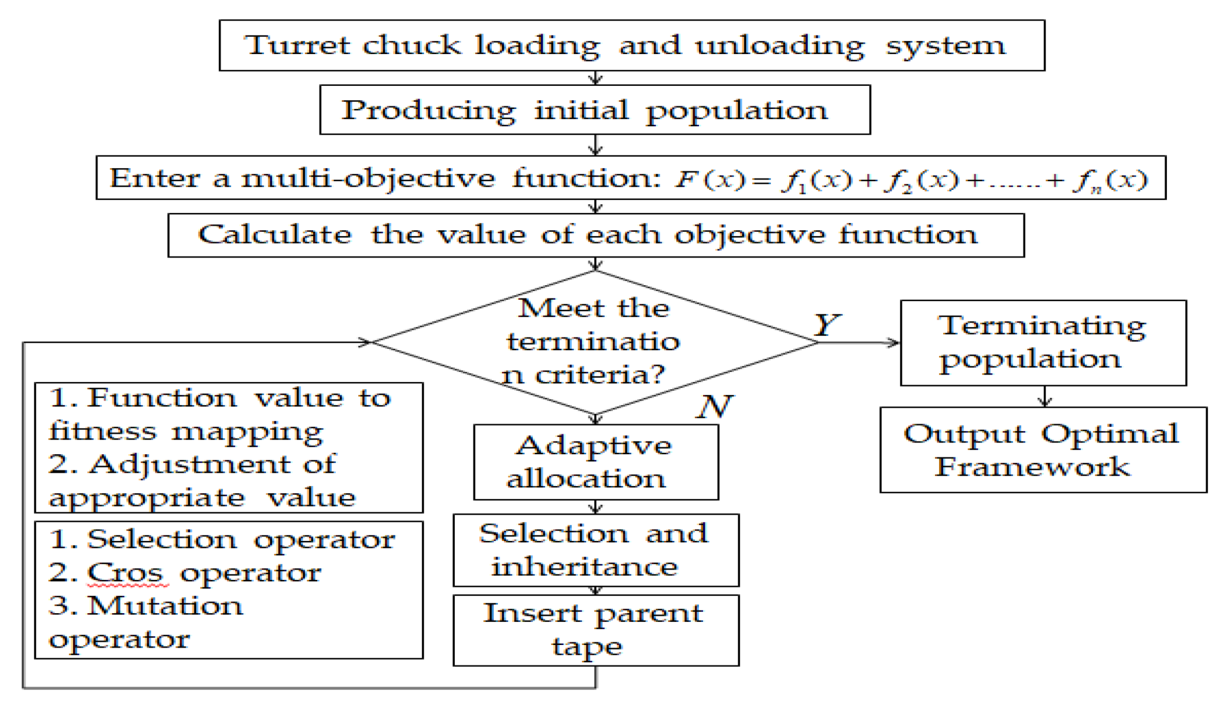 Algorithms 12 00169 g003