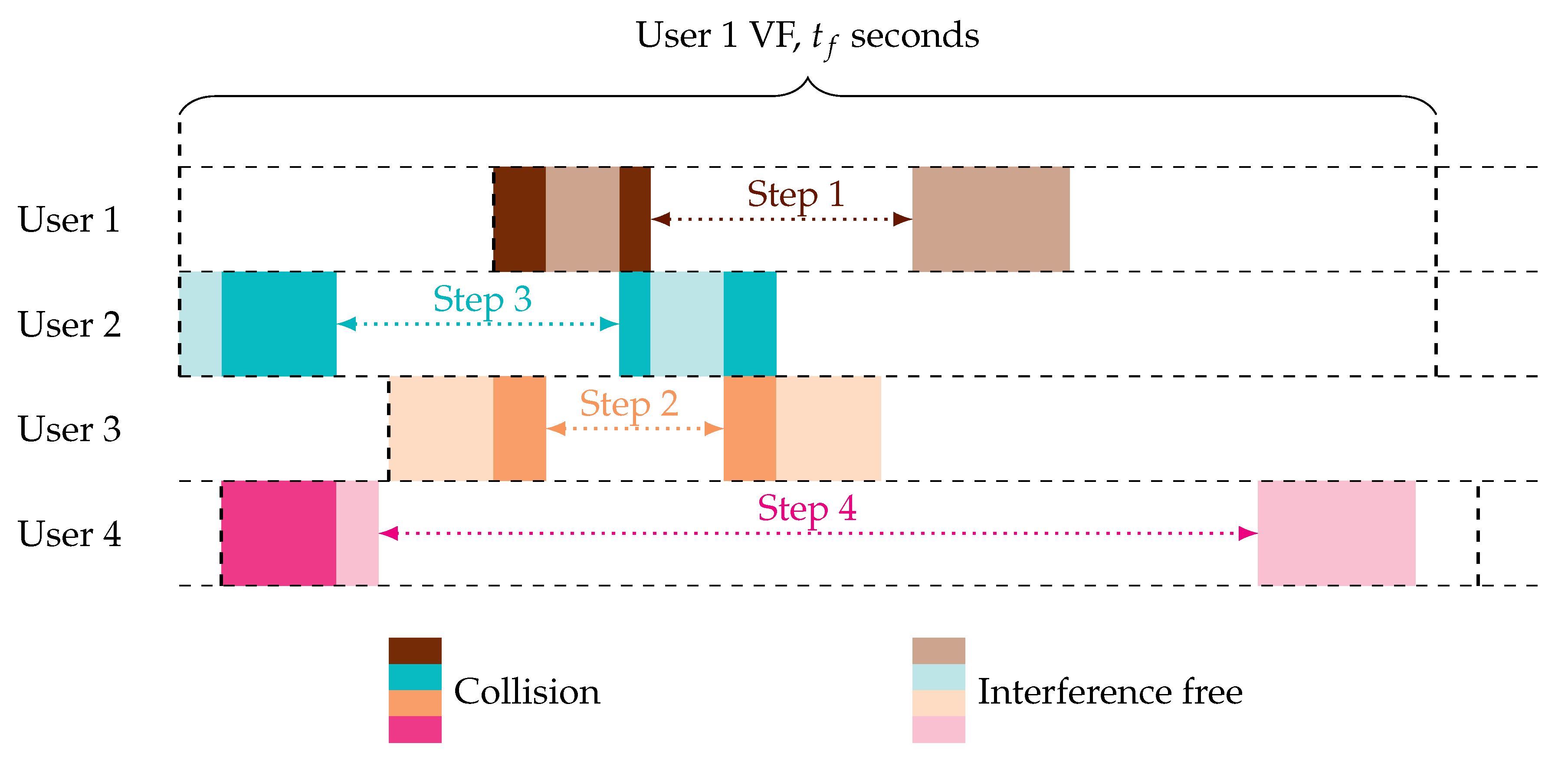 Algorithms 12 00170 g001