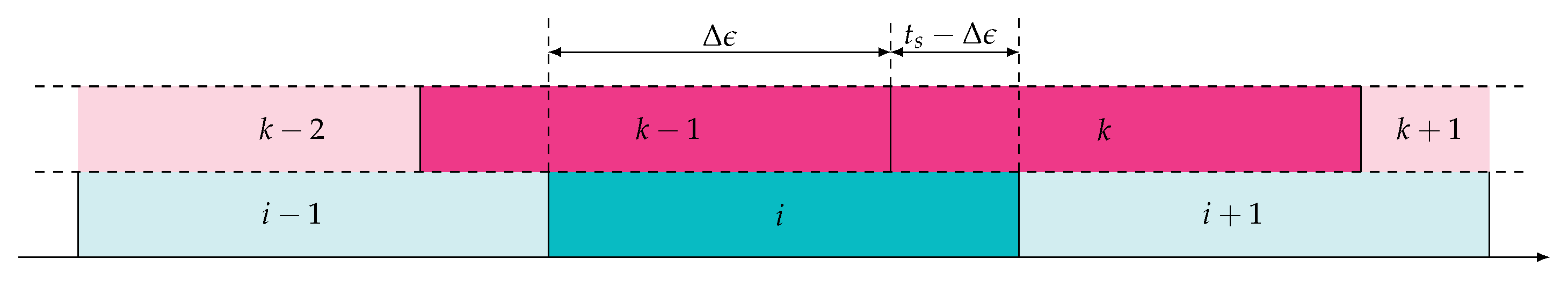 Algorithms 12 00170 g003