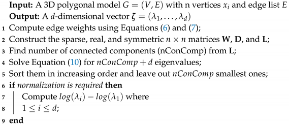 Algorithms 12 00171 i001 Algorithms 12 00171 i001