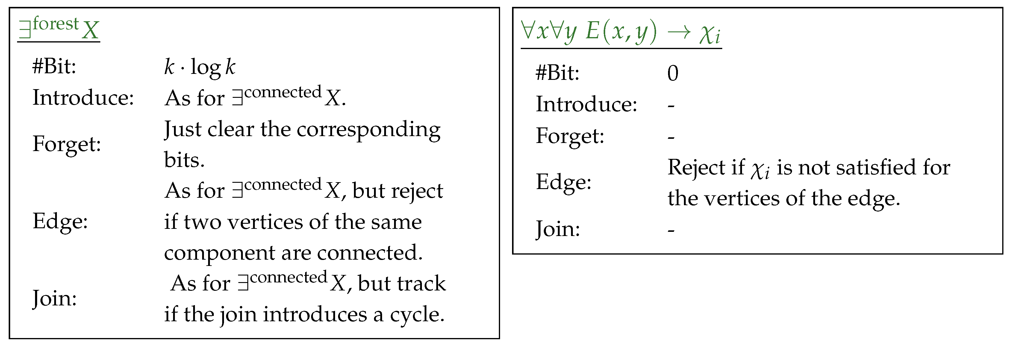 Algorithms 12 00172 i003 Algorithms 12 00172 i003