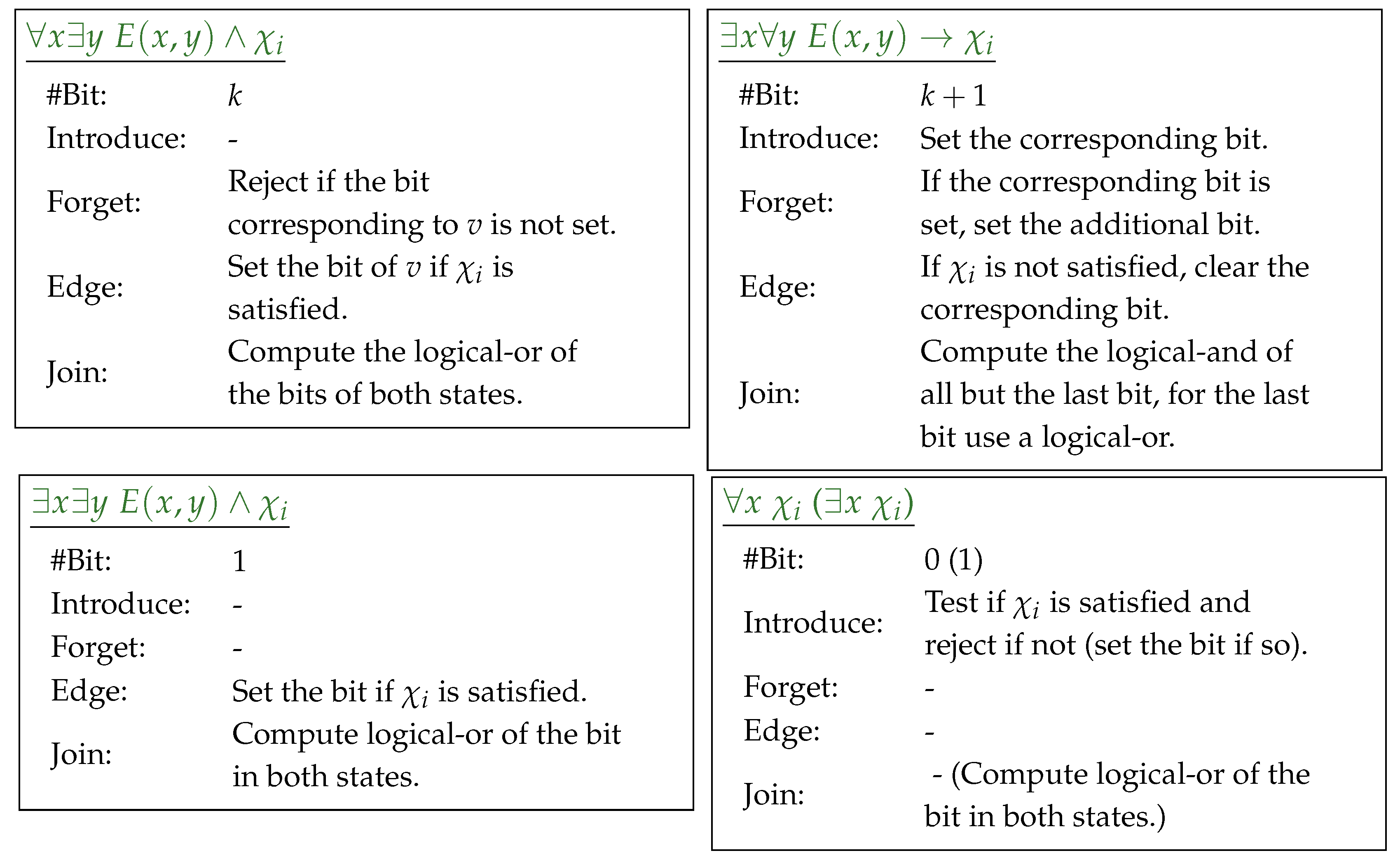 Algorithms 12 00172 i004 Algorithms 12 00172 i004