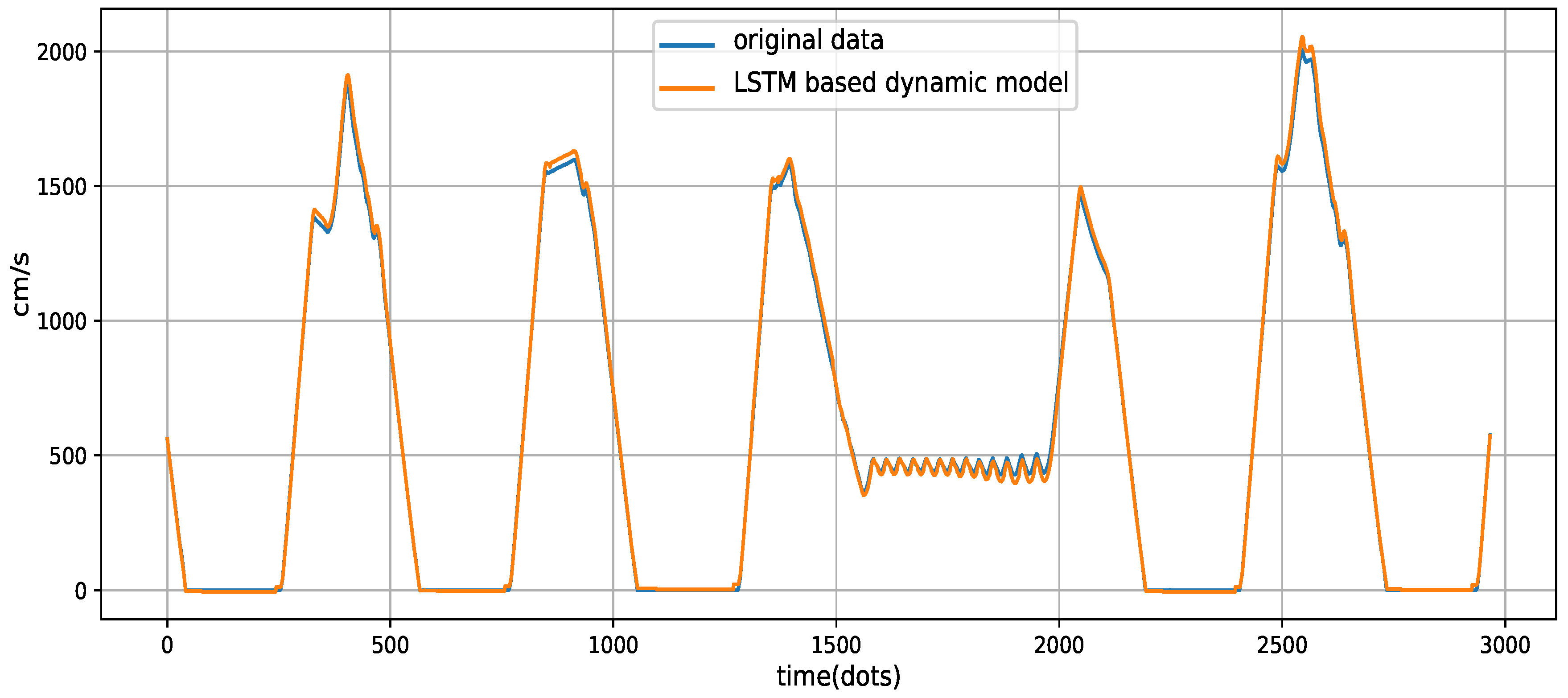 Algorithms 12 00173 g005 Algorithms 12 00173 g005