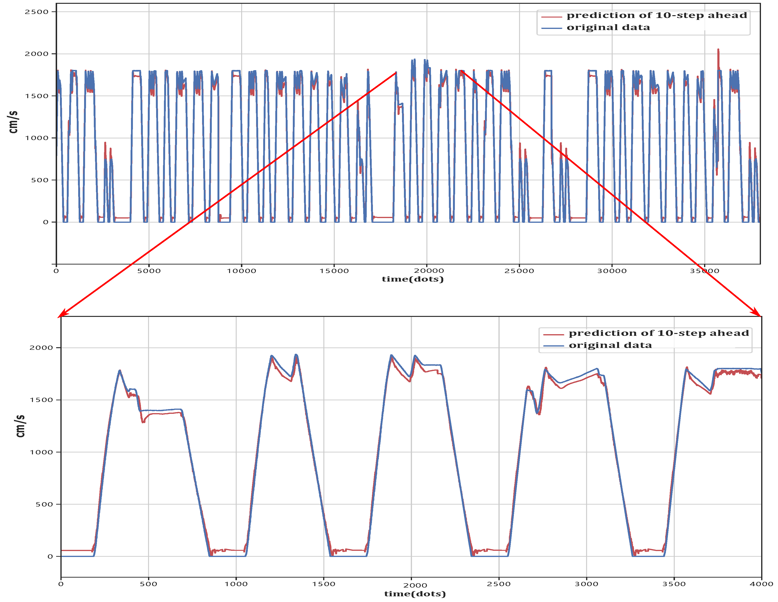 Algorithms 12 00173 g008 Algorithms 12 00173 g008
