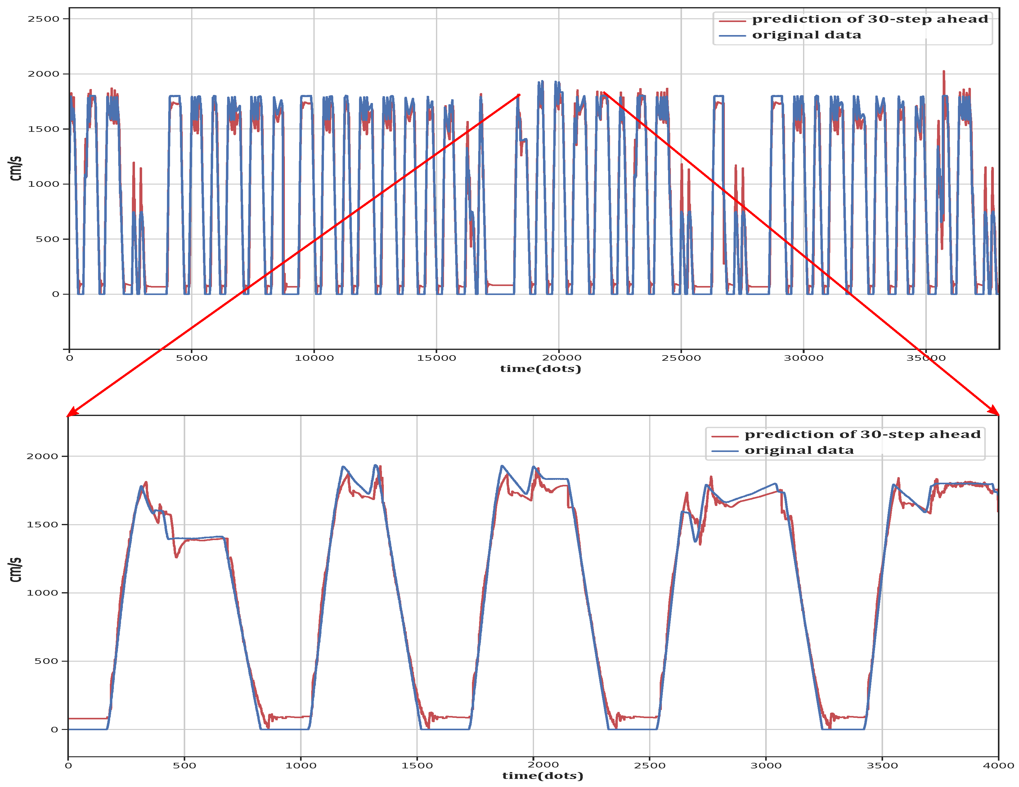 Algorithms 12 00173 g009 Algorithms 12 00173 g009