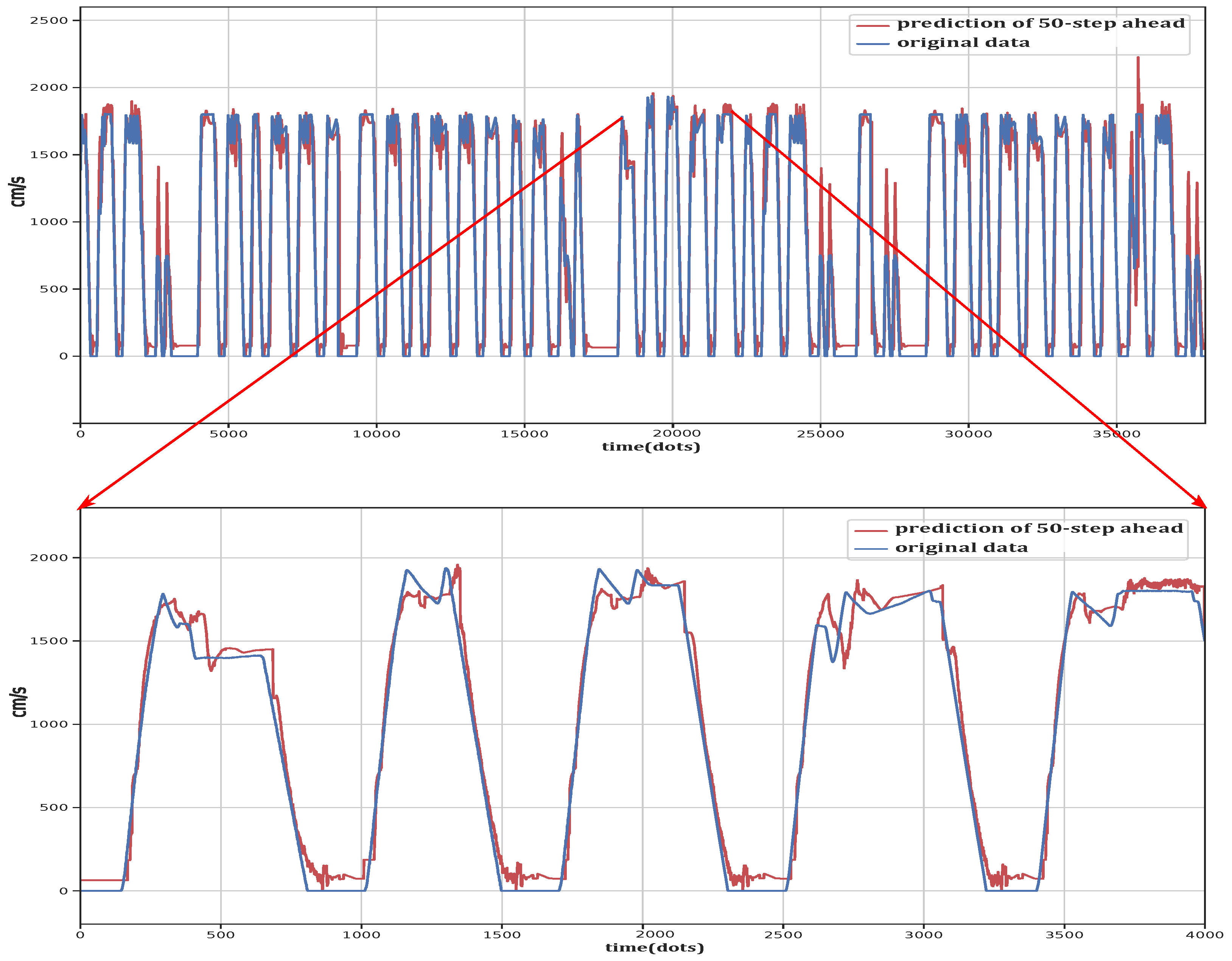 Algorithms 12 00173 g010 Algorithms 12 00173 g010
