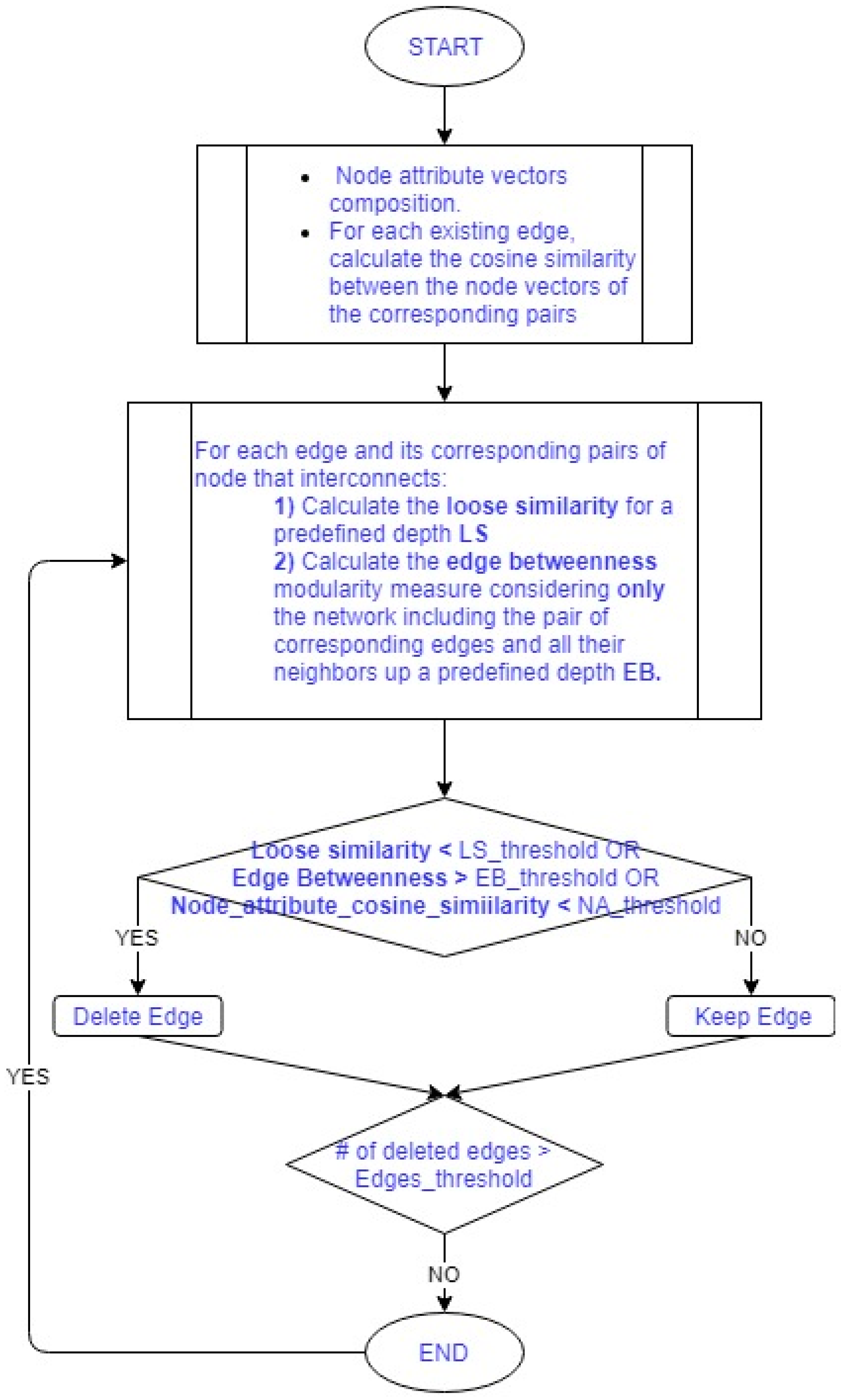 Algorithms 12 00175 g001
