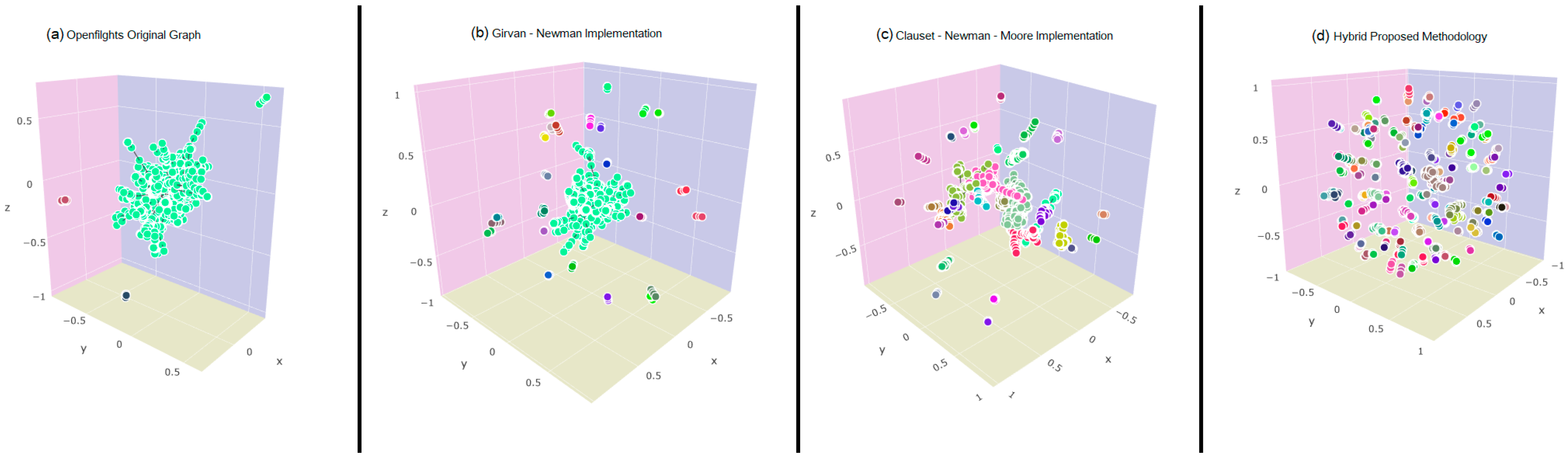 Algorithms 12 00175 g003
